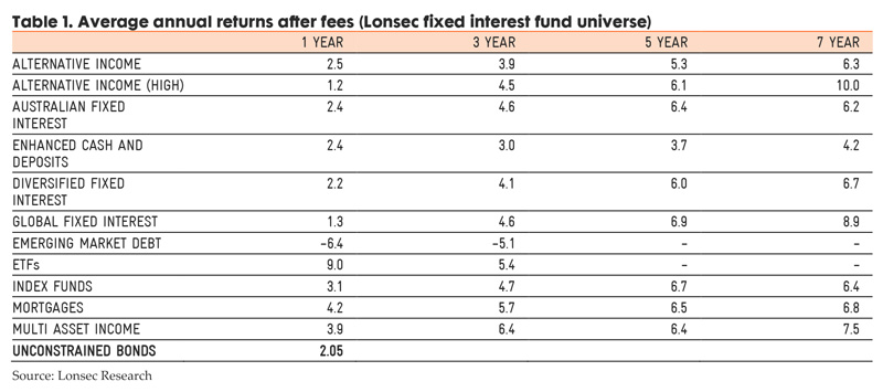 Media-Release---Unconstrained-Bond-Funds-Face-Their-First-Test-(1)-1