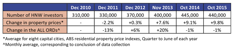 Media-Release_Investment-Trends-1