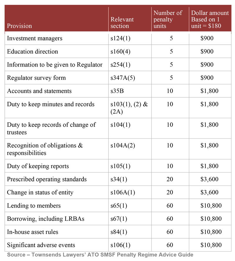 016b-ATO-penalties---dist-30-march-1