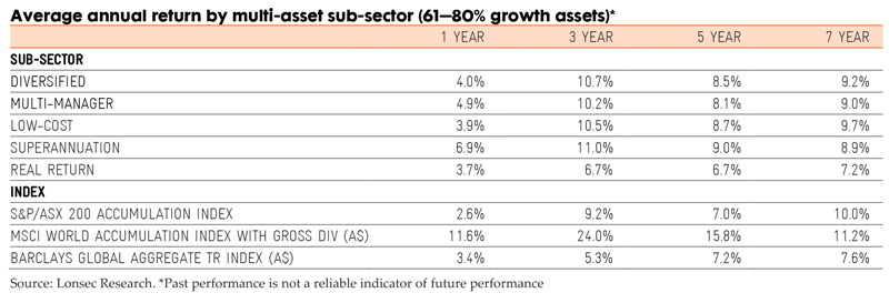 Funds-Rush-to-Gain-Multi-Asset-Edge-1