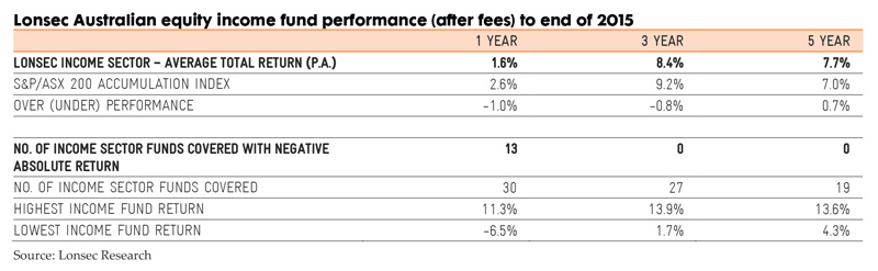 Income-Shares-Trip-Up-Investors-1
