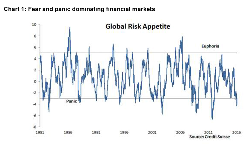Value investing set to snap back_Mar 2016_FINAL (1)