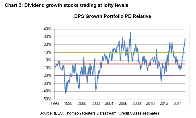Value investing set to snap back_Mar 2016_FINAL (1)