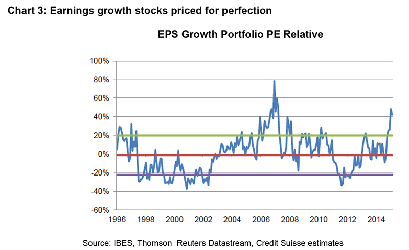 Value investing set to snap back_Mar 2016_FINAL (1)