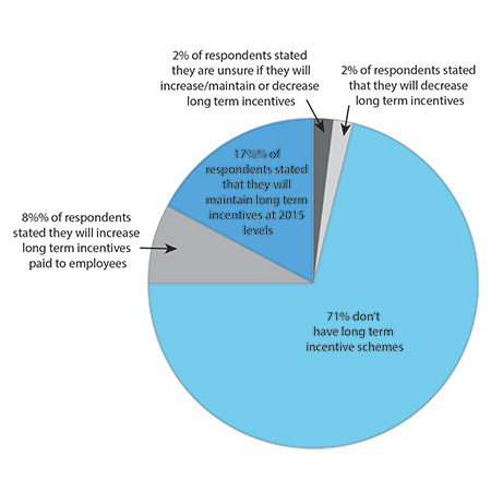 graphs-2