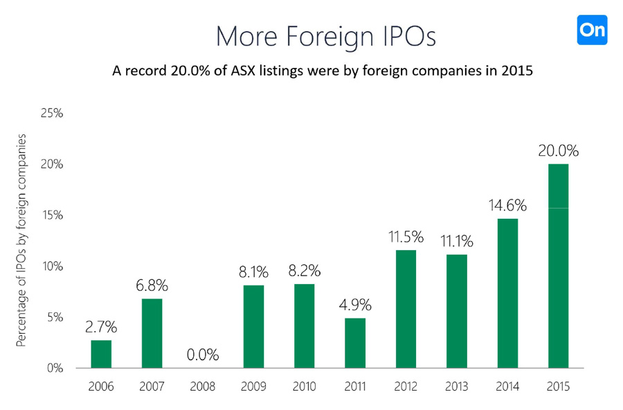 IPOs-get-larger-2