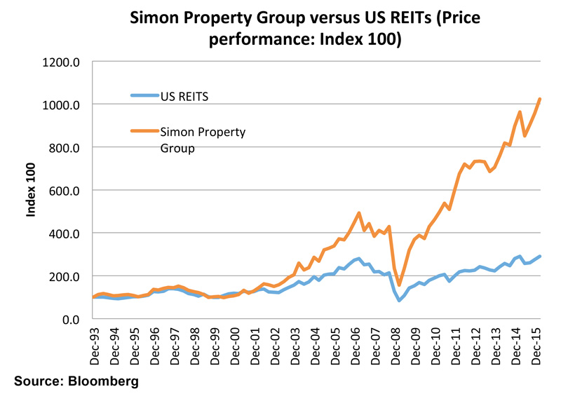 Investment-Perspectives-1