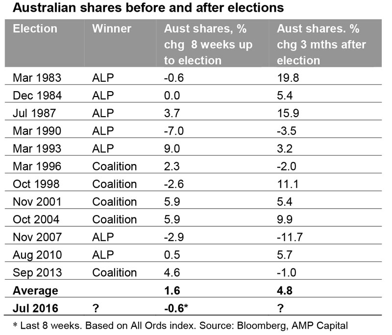Aust-election-outcome-2