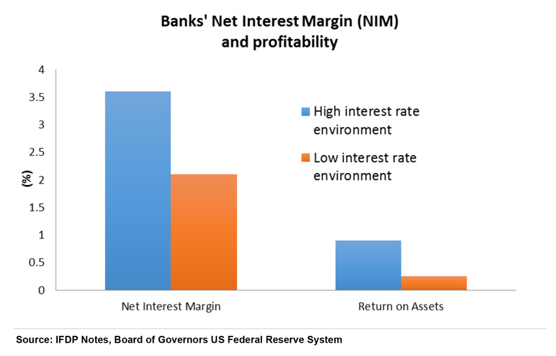 Beware-the-Chase-for-Yield-August-2016-2