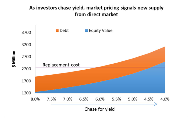 Beware-the-Chase-for-Yield-August-2016-3