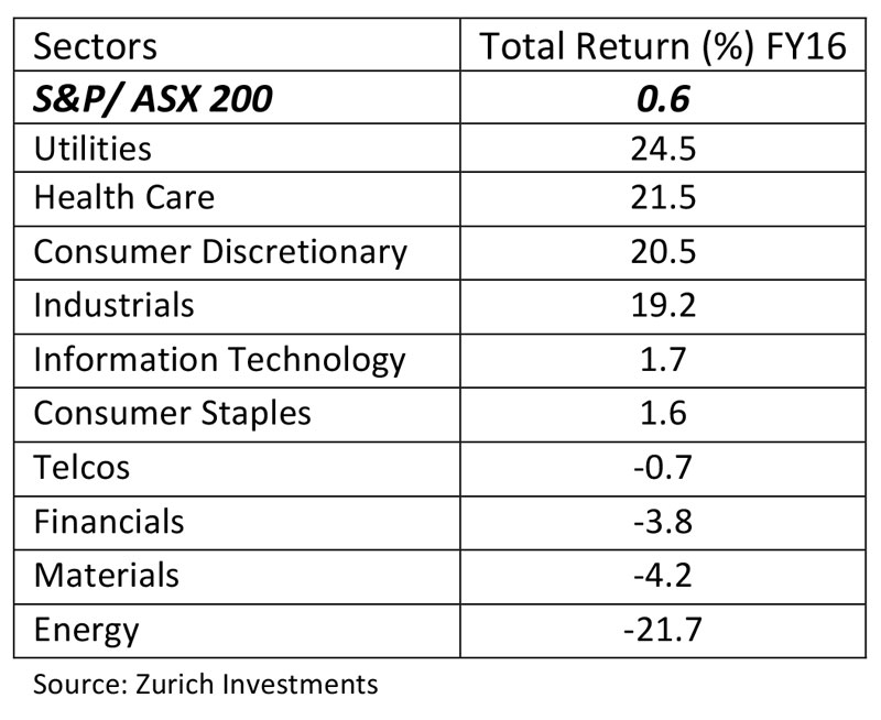 How-Pokemon-Go-is-reflecting-investment-behaviour-1