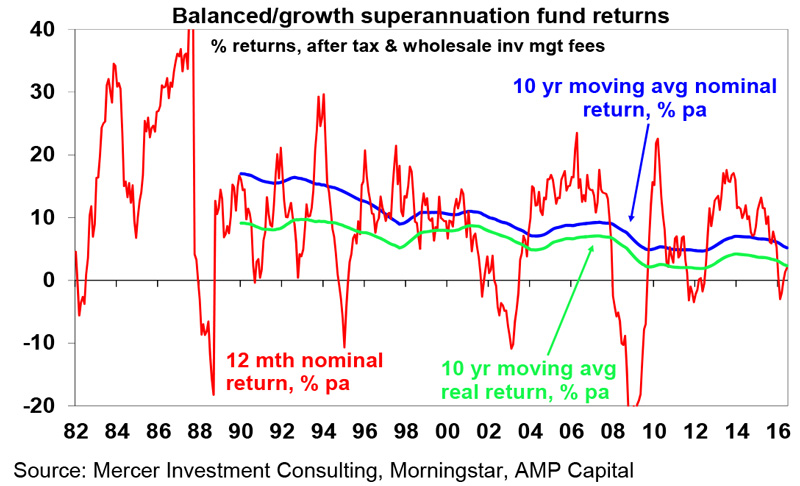 Medium-term-returns---OI-#26-2016-1