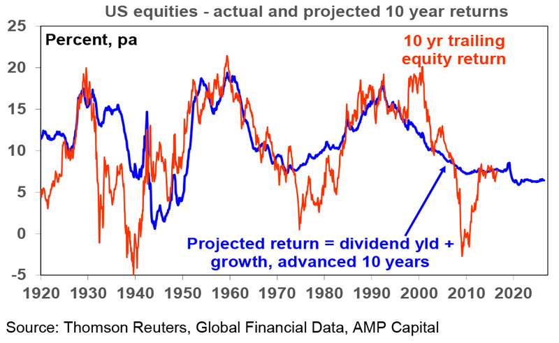 Medium-term-returns---OI-#26-2016-2