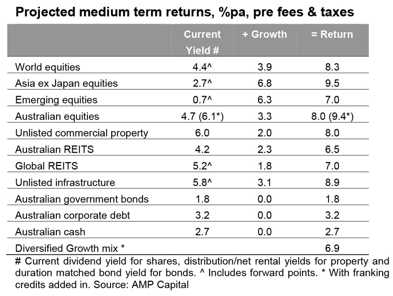 Medium-term-returns---OI-#26-2016-4