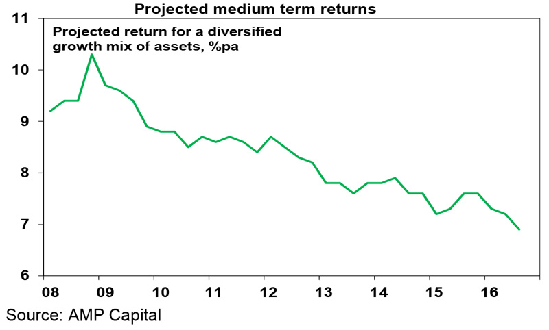Medium-term-returns---OI-#26-2016-5