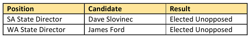 160916_afa_election_results-2