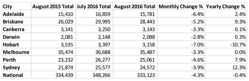 Falls-Recorded-For-All-Capital-Cities-in-August-1
