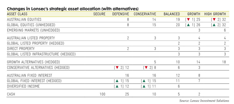 global-exposure-needed-to-meet-investment-objectives-2