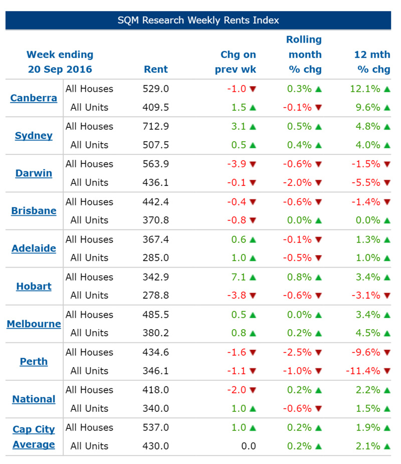 vacancy-rates-2