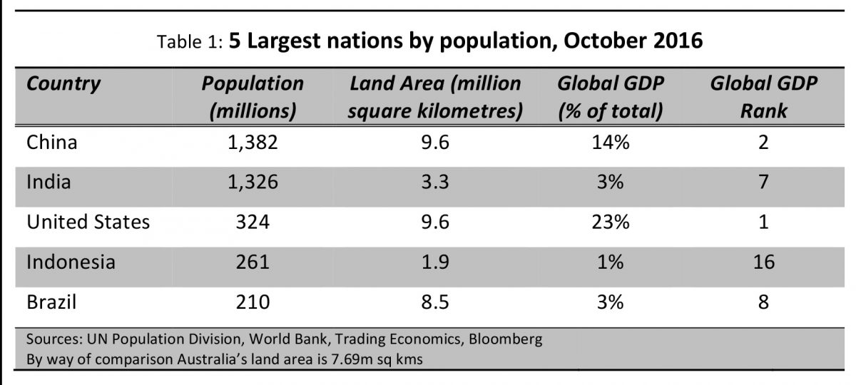 bfm-global-matters-inside-the-tiger-1