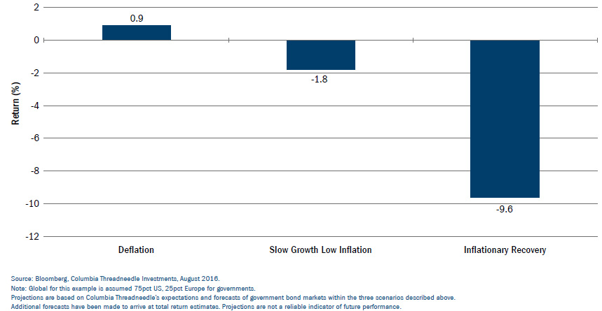 pimco-oct-21-4