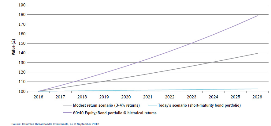 pimco-oct-21