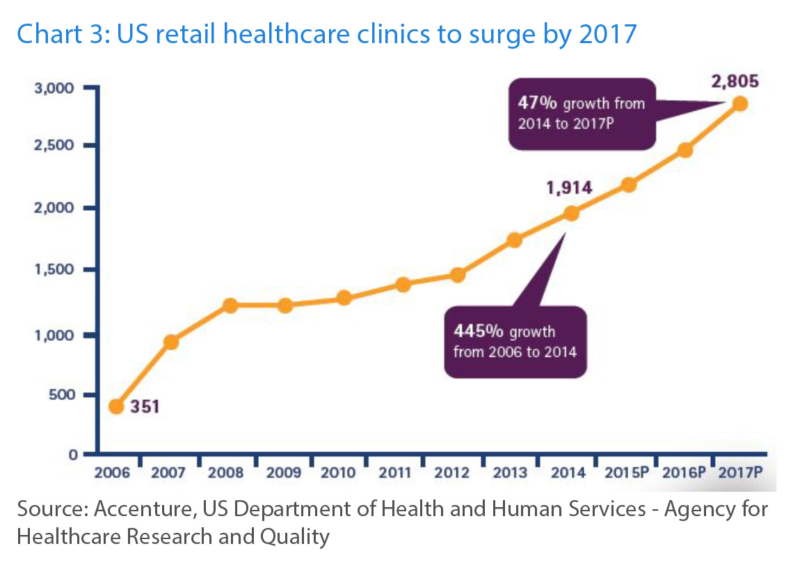 04102016_what-challenges-lie-ahead-for-the-healthcare-sector_3