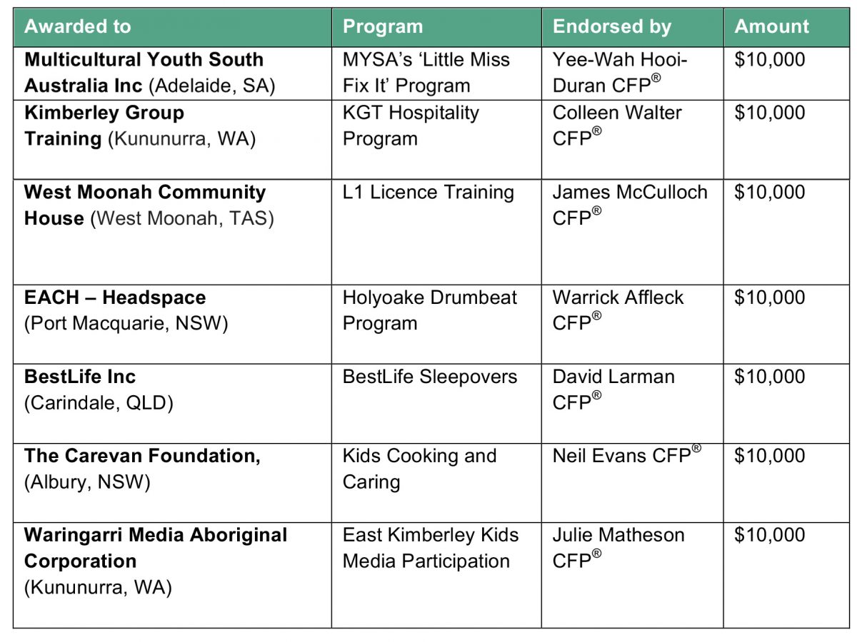 2016-future2-grants-media-release-2