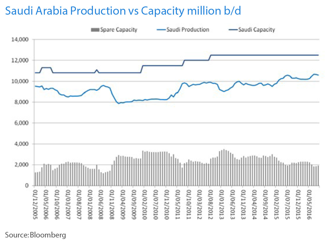 20161116-global-oil-november-could-be-critical-1