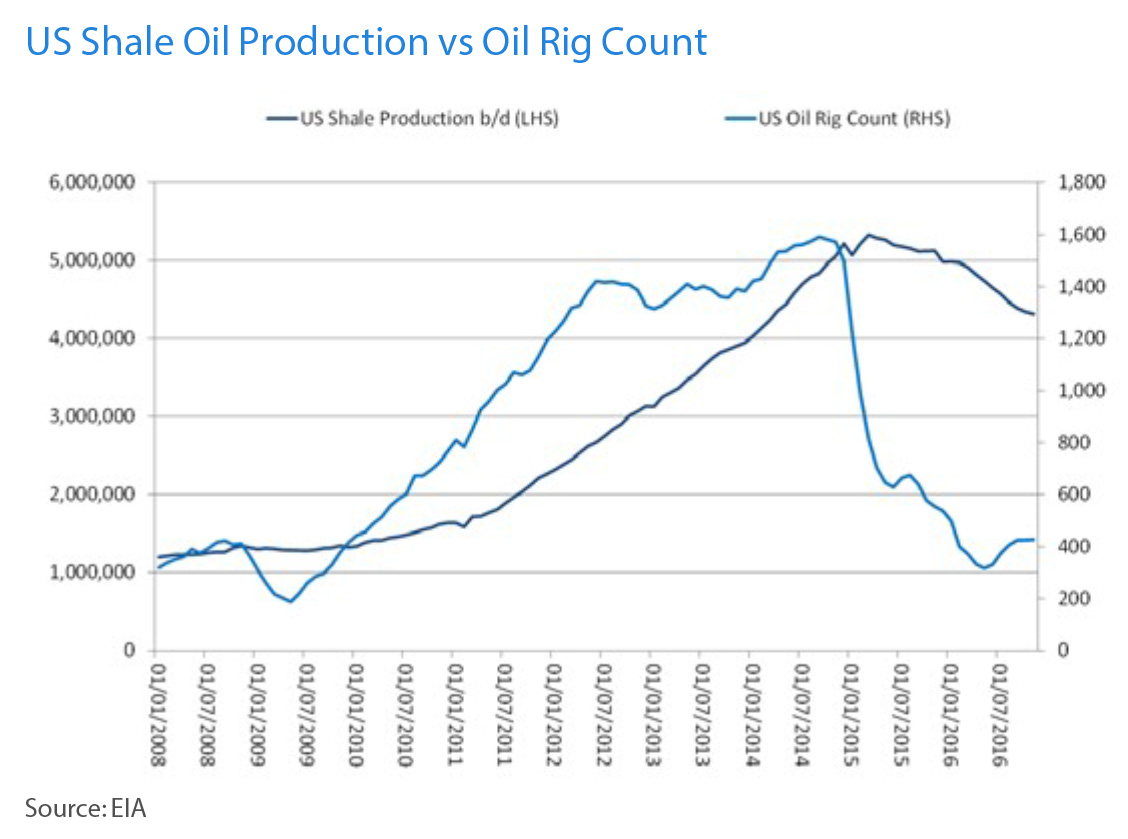 20161116-global-oil-november-could-be-critical-4