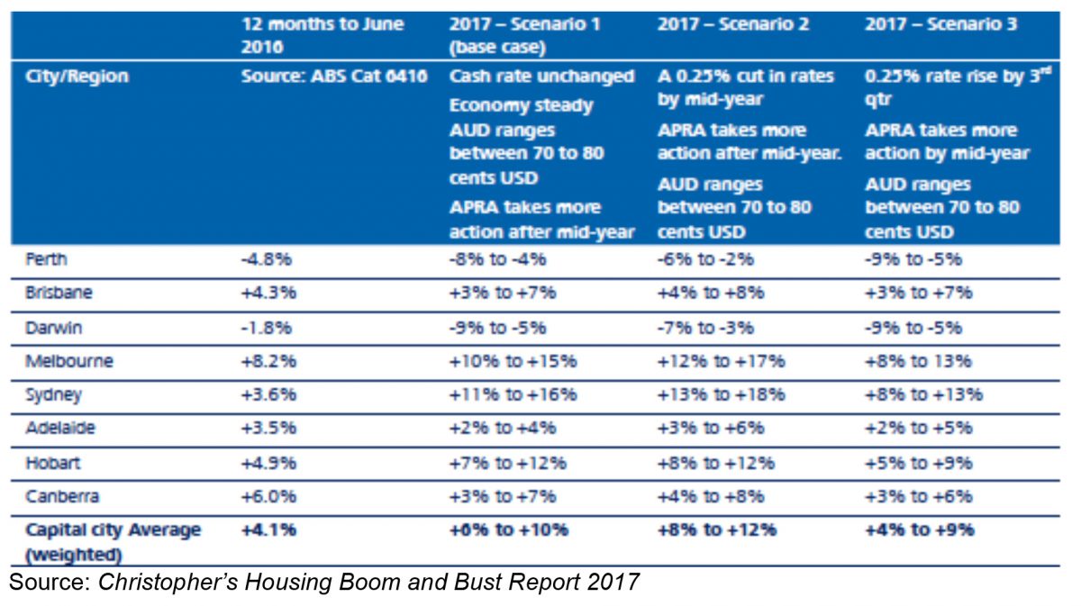 housing-bubble-inflating
