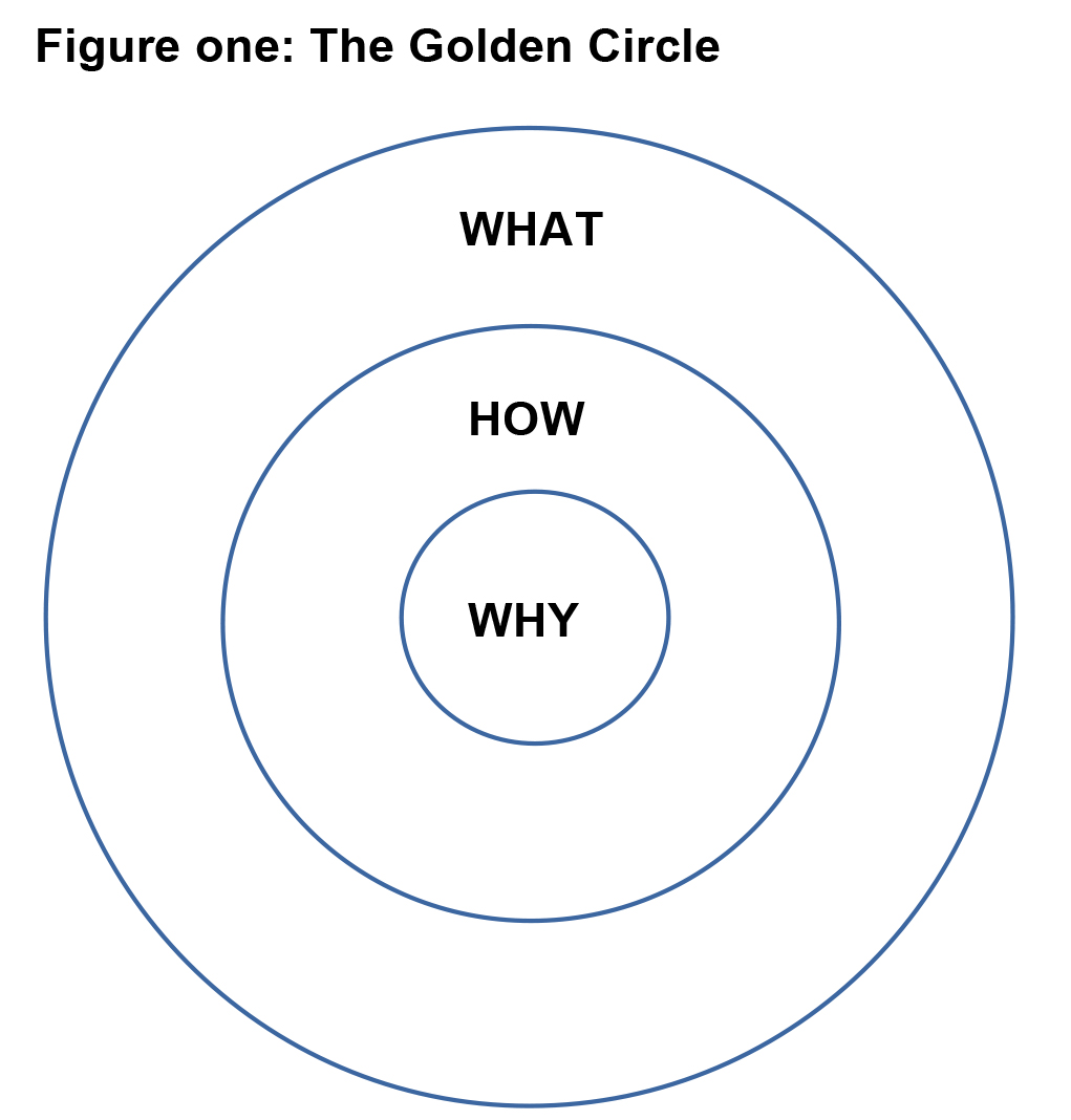 Believe and understand your WHY - AdviserVoice