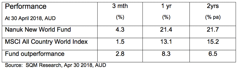 Performance data