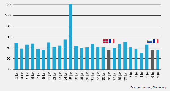 French CAC 40
