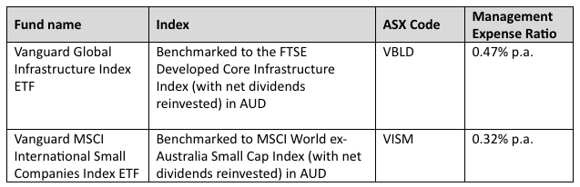 ETF product details
