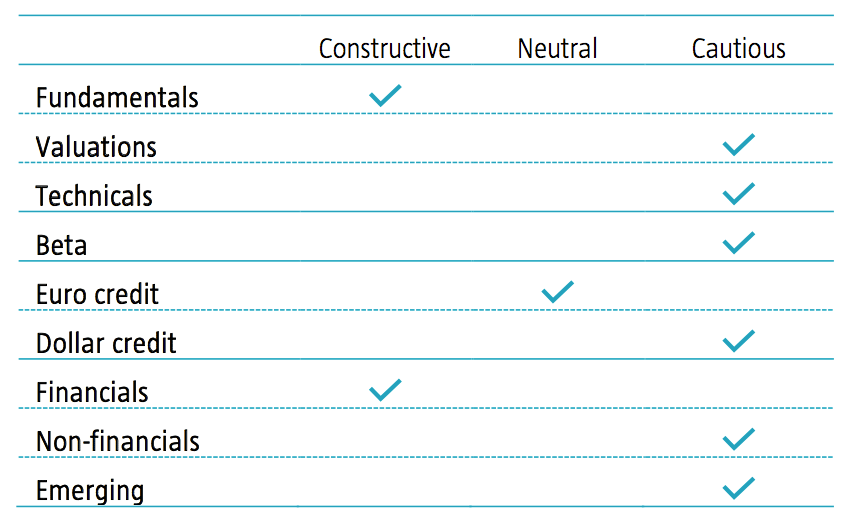 Credit Portfolios