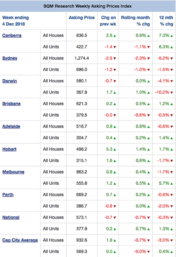 SQM listings 2
