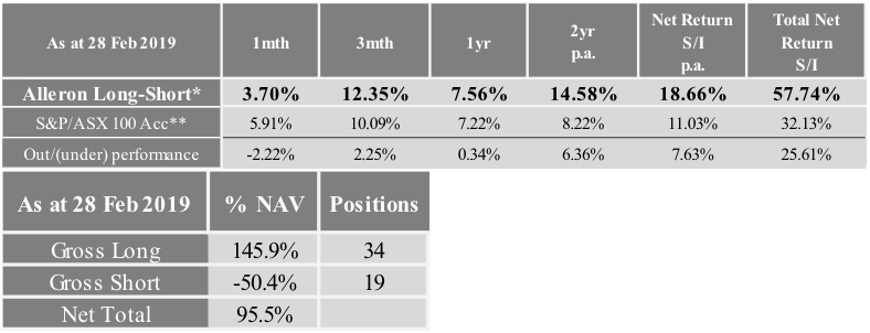 Portfolio performance tables