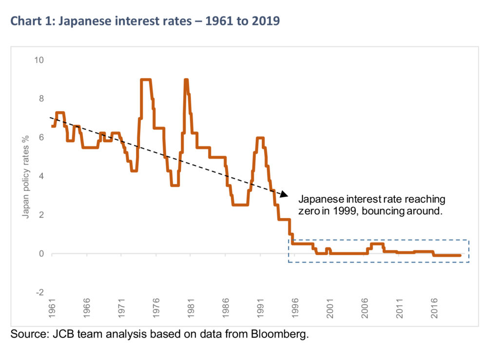 Unconventional monetary policies – part 2: Japan and Germany's ...